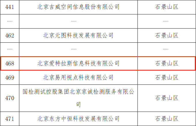 以專注鑄專長，我司入選“專精特新” 企業(yè)